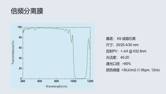 倍頻分離膜