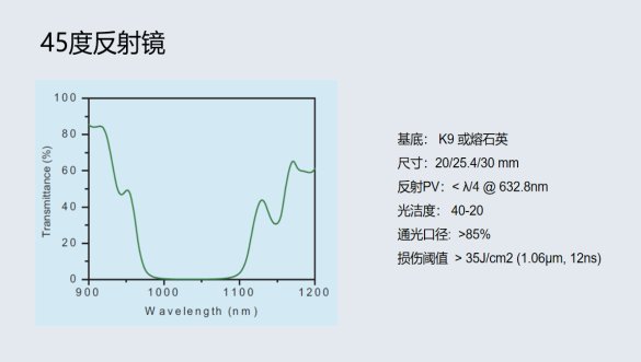 45度反射鏡