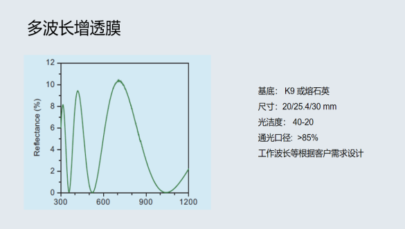 多波長(zhǎng)增透膜